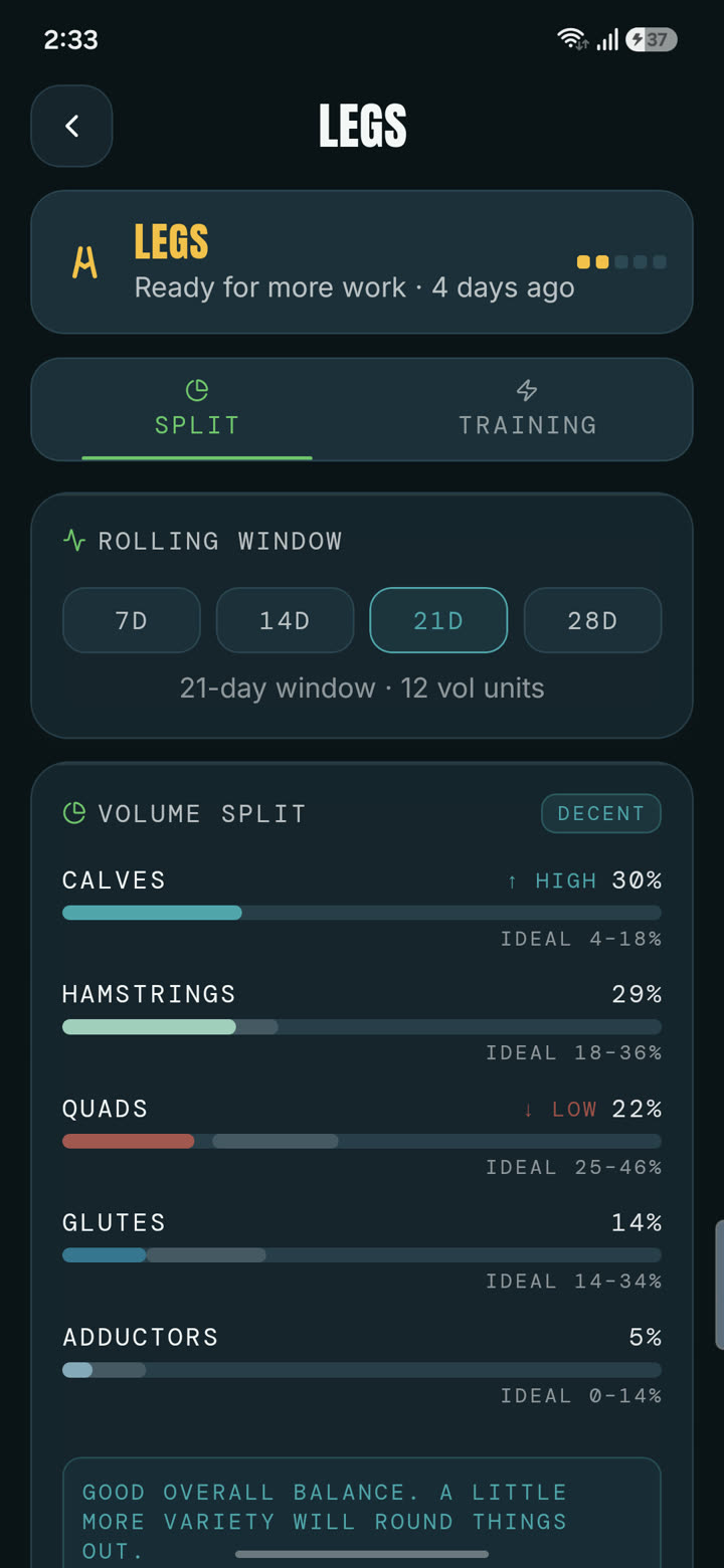 Valen legs volume split showing each subzone against its ideal range